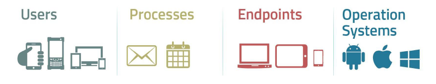 MDM Mobile Device Management MDM Mobile Device Management